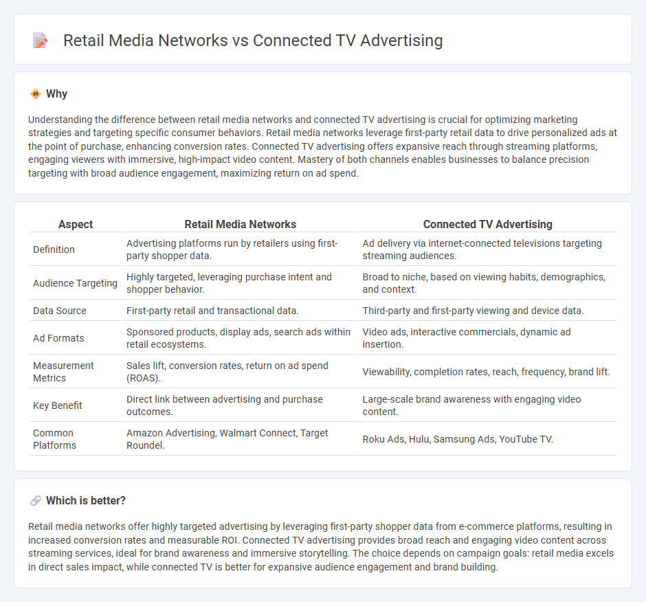 Retail Media Networks vs Connected Tv Advertising in Commerce