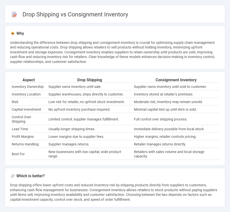 Drop Shipping vs Consignment Inventory in Logistics