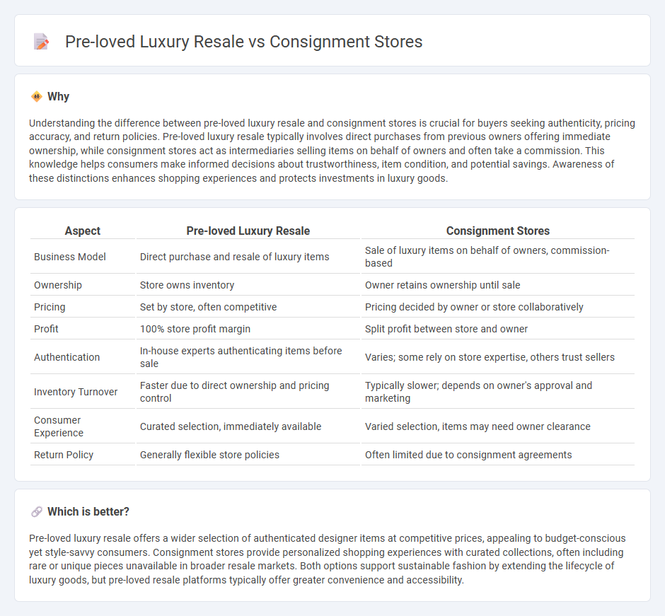 Pre-Loved Luxury Resale vs Consignment Stores in Commerce