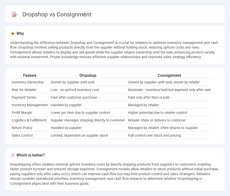 Dropshop vs Consignment in Retail