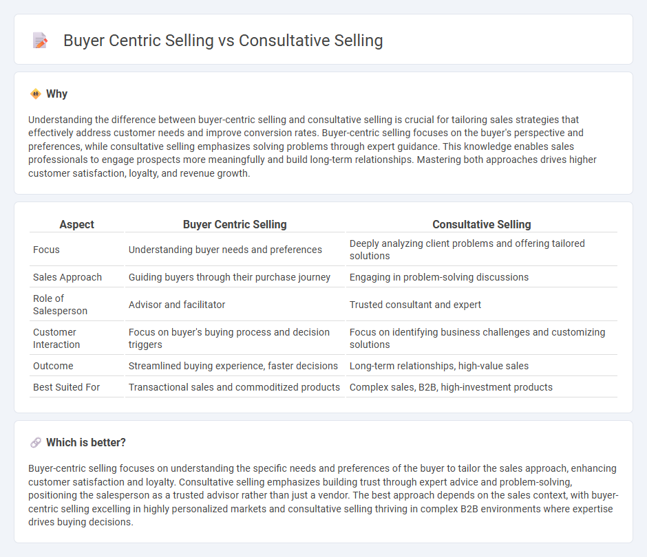 Buyer Centric Selling vs Consultative Selling in Sales