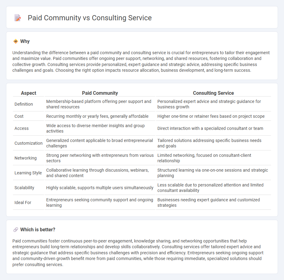 Paid Community vs Consulting Service in Entrepreneurship