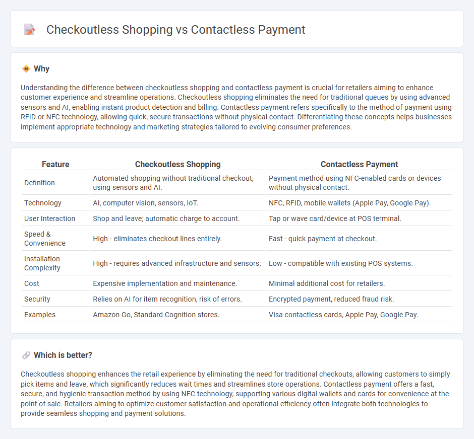 Checkoutless Shopping vs Contactless Payment in Retail