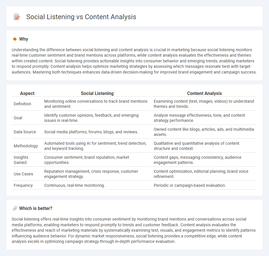 Social Listening vs Content Analysis in Marketing