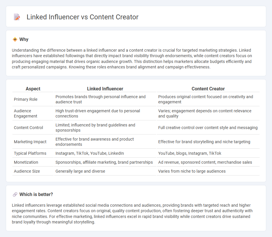 Linked Influencer vs Content Creator in Marketing