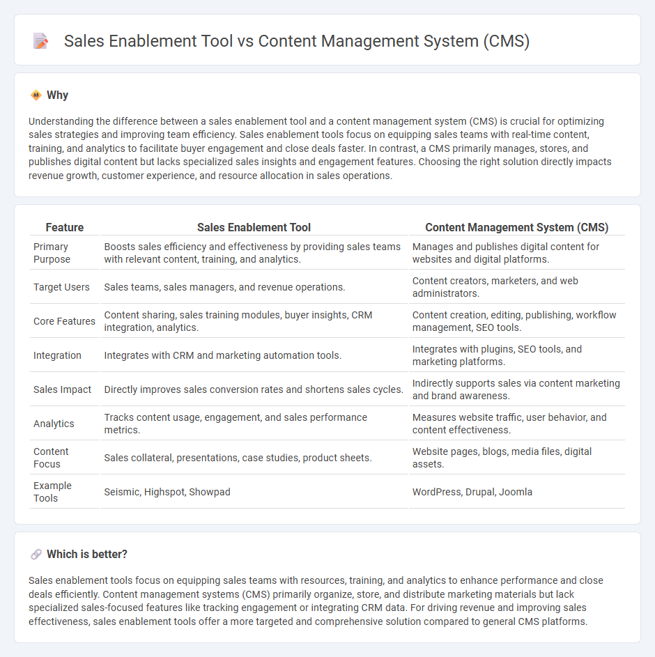 Sales Enablement Tool vs Content Management System (Cms) in Sales