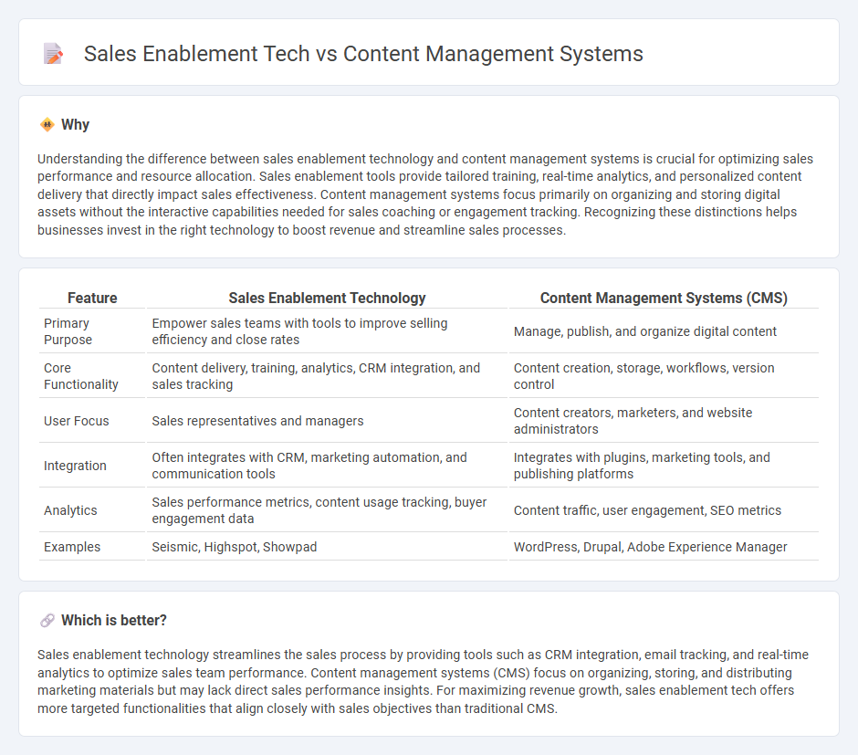 Sales Enablement Tech vs Content Management Systems in Sales