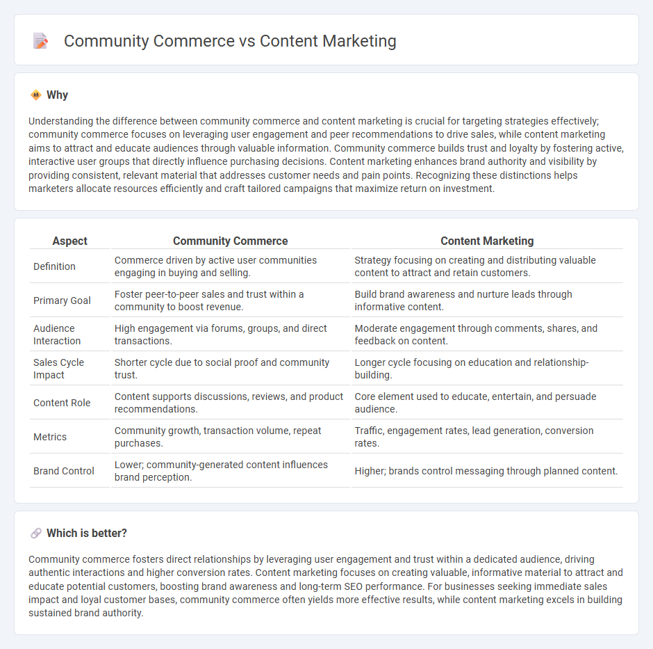 Community Commerce vs Content Marketing in Marketing