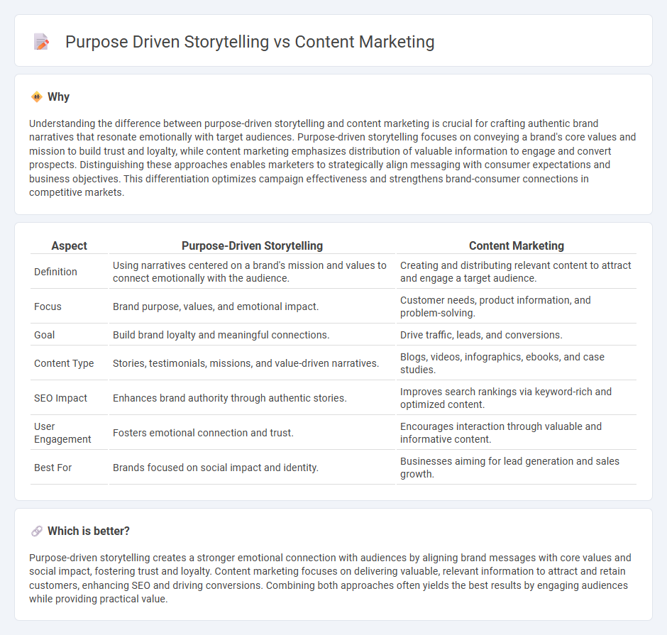 Purpose Driven Storytelling vs Content Marketing in Marketing