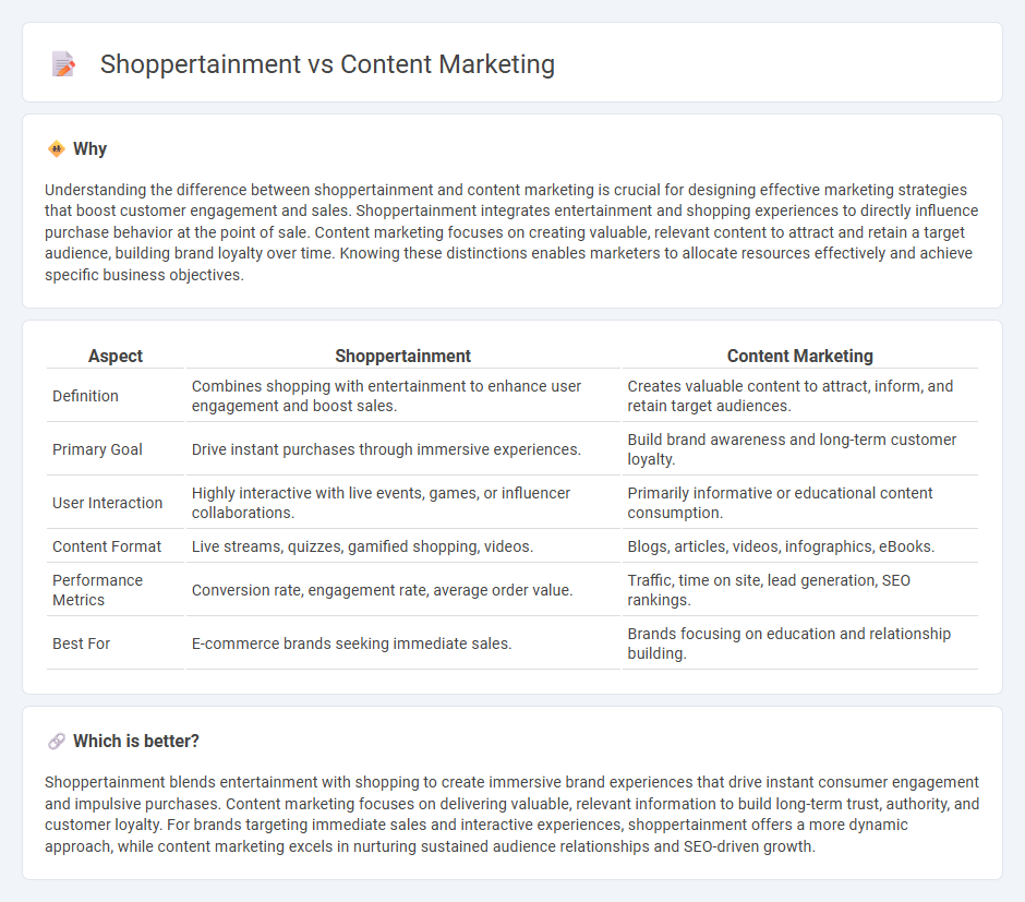 Shoppertainment vs Content Marketing in Marketing