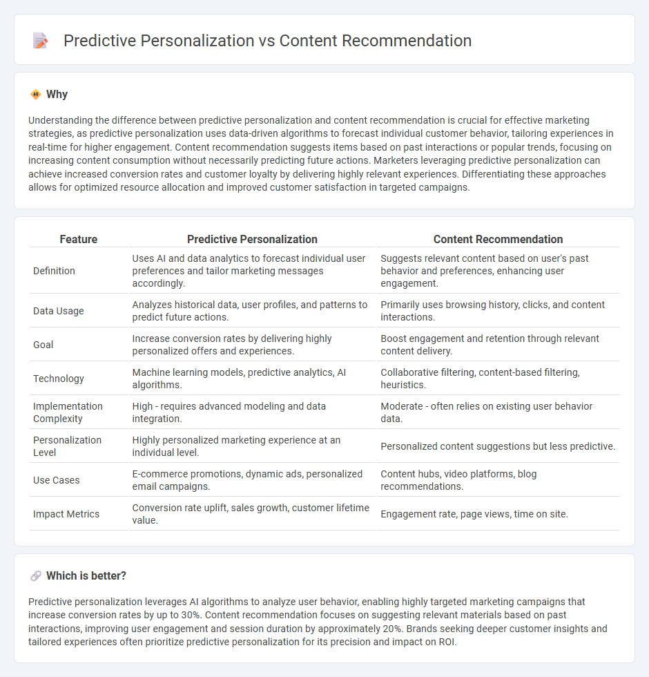 Predictive Personalization vs Content Recommendation in Marketing