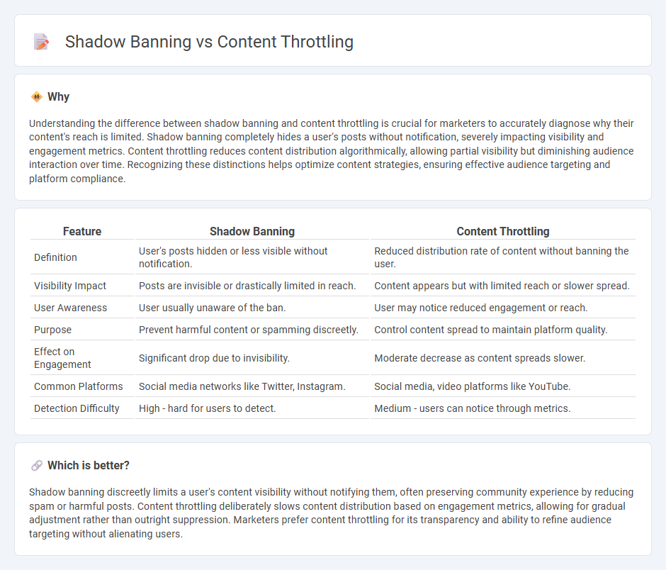 Shadow Banning vs Content Throttling in Marketing