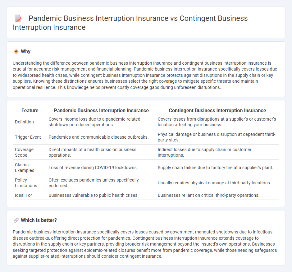Pandemic Business Interruption Insurance vs Contingent Business Interruption Insurance in Insurance