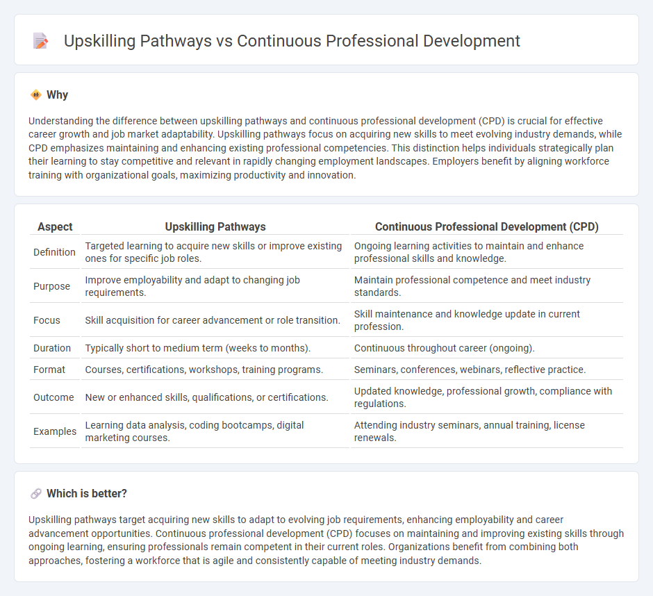 Upskilling Pathways vs Continuous Professional Development in Employment
