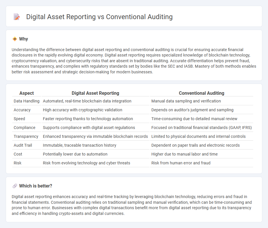 Digital Asset Reporting vs Conventional Auditing in Accounting