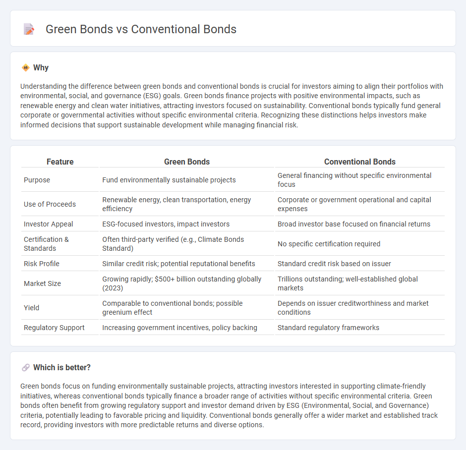 Green Bonds vs Conventional Bonds in Finance
