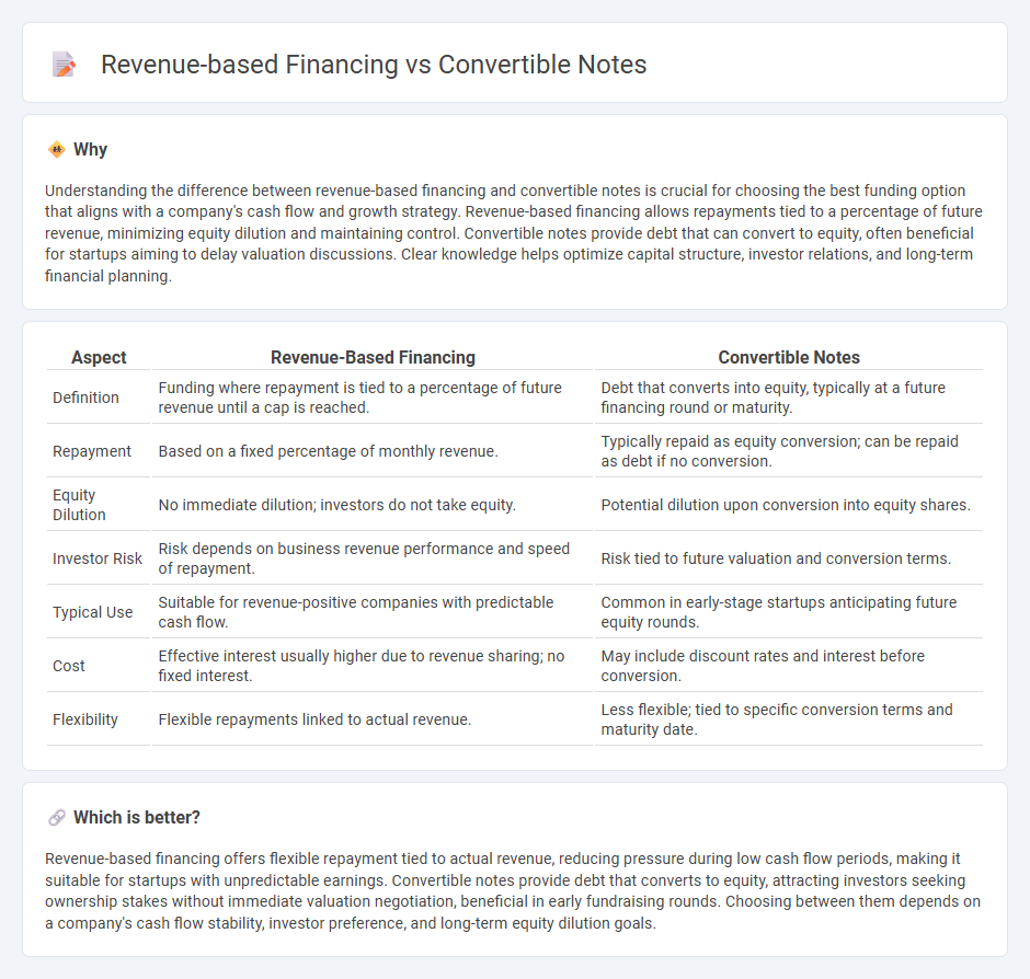 Revenue-Based Financing vs Convertible Notes in Finance