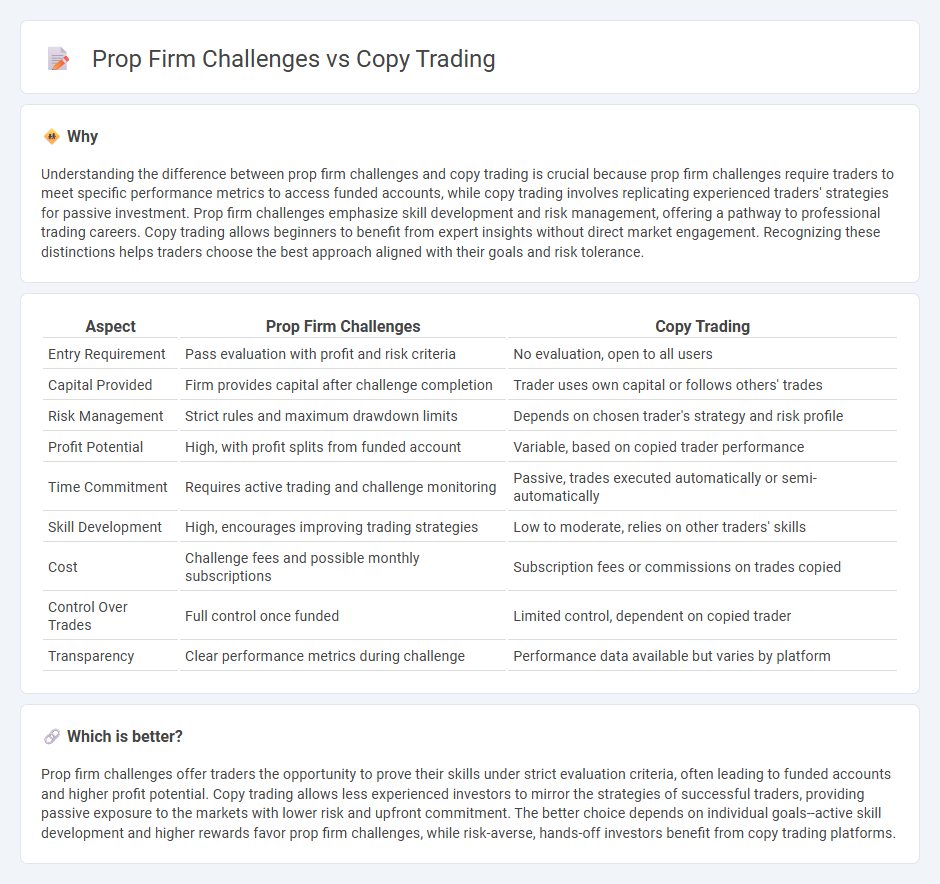 Prop Firm Challenges vs Copy Trading in Trading