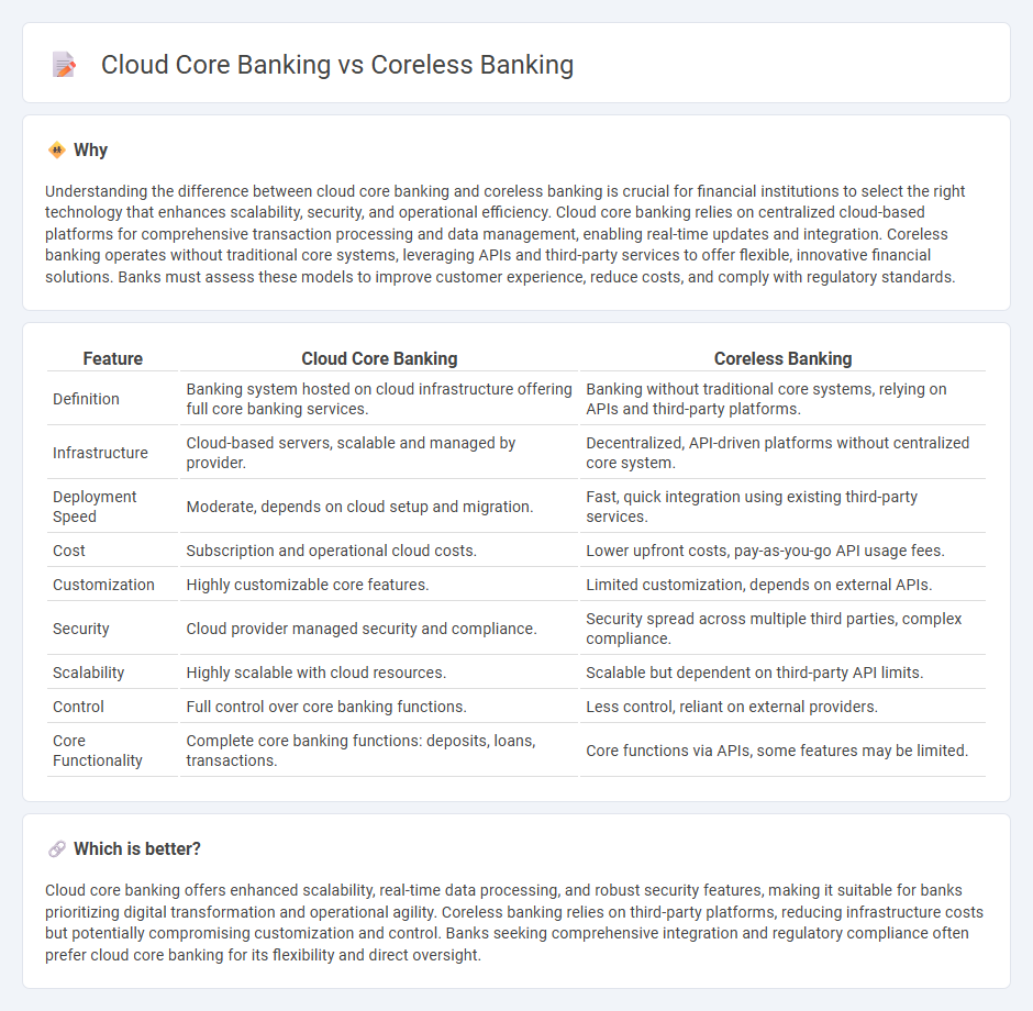 Cloud Core Banking vs Coreless Banking in Banking