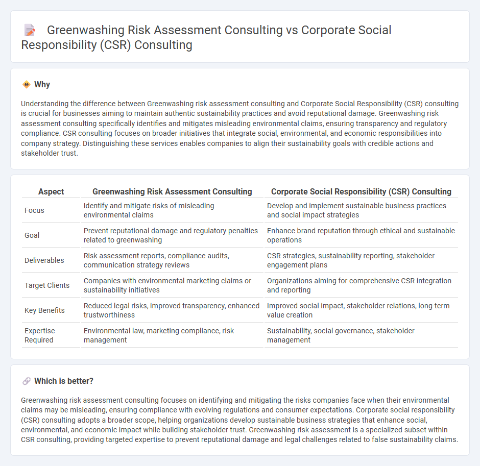 Greenwashing Risk Assessment Consulting vs Corporate Social Responsibility (Csr) Consulting in Consulting