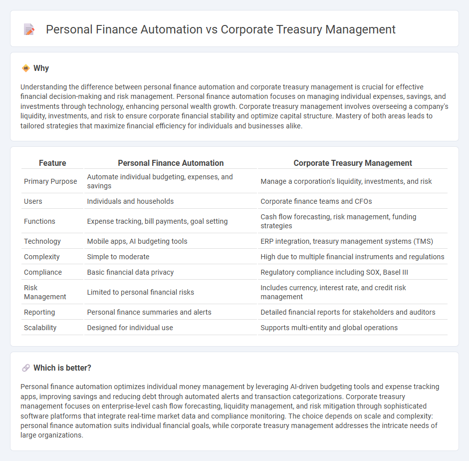 Personal Finance Automation vs Corporate Treasury Management in Banking