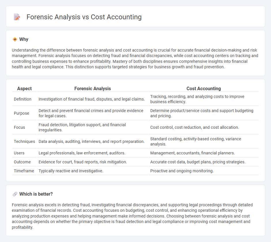 Forensic Analysis vs Cost Accounting in Accounting