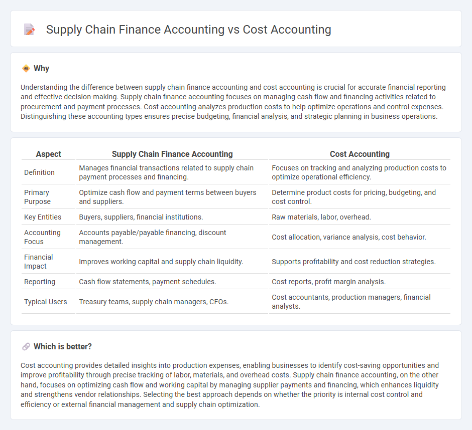 Supply Chain Finance Accounting vs Cost Accounting in Accounting