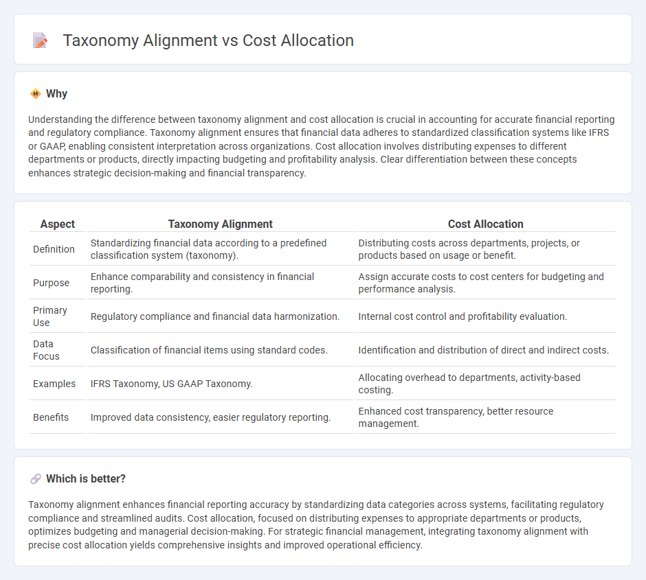 Taxonomy Alignment vs Cost Allocation in Accounting