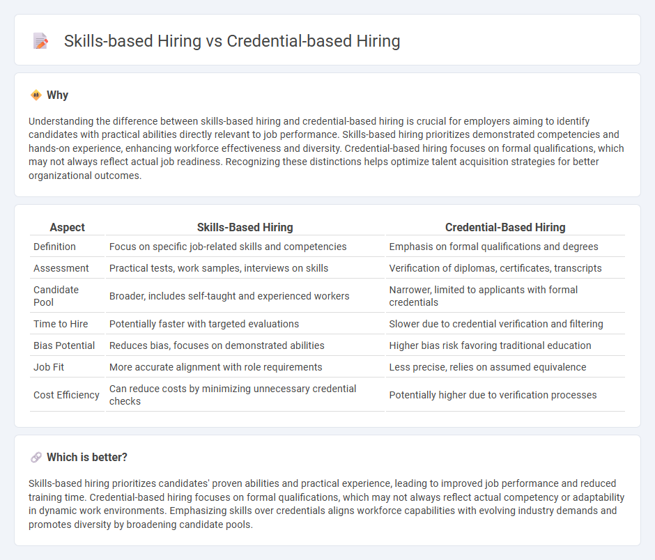 Skills-Based Hiring vs Credential-Based Hiring in Employment