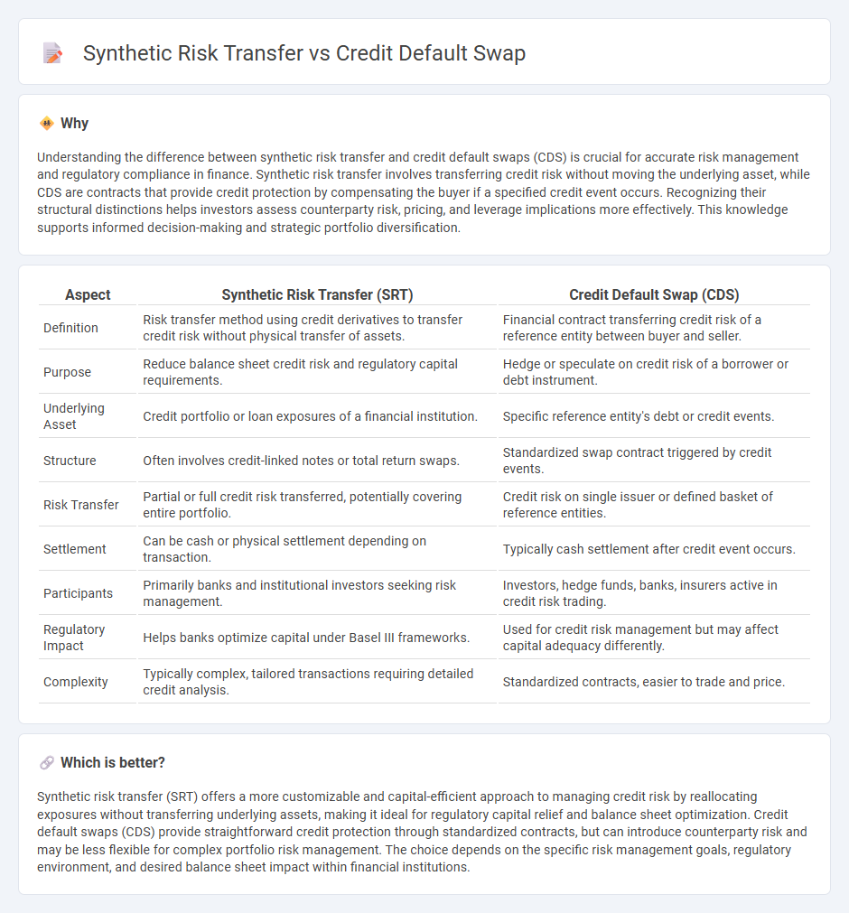 Synthetic Risk Transfer vs Credit Default Swap in Finance