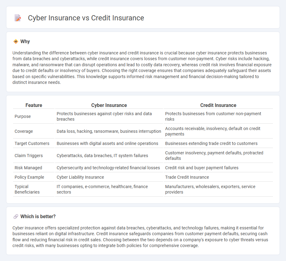 Cyber Insurance vs Credit Insurance in Insurance