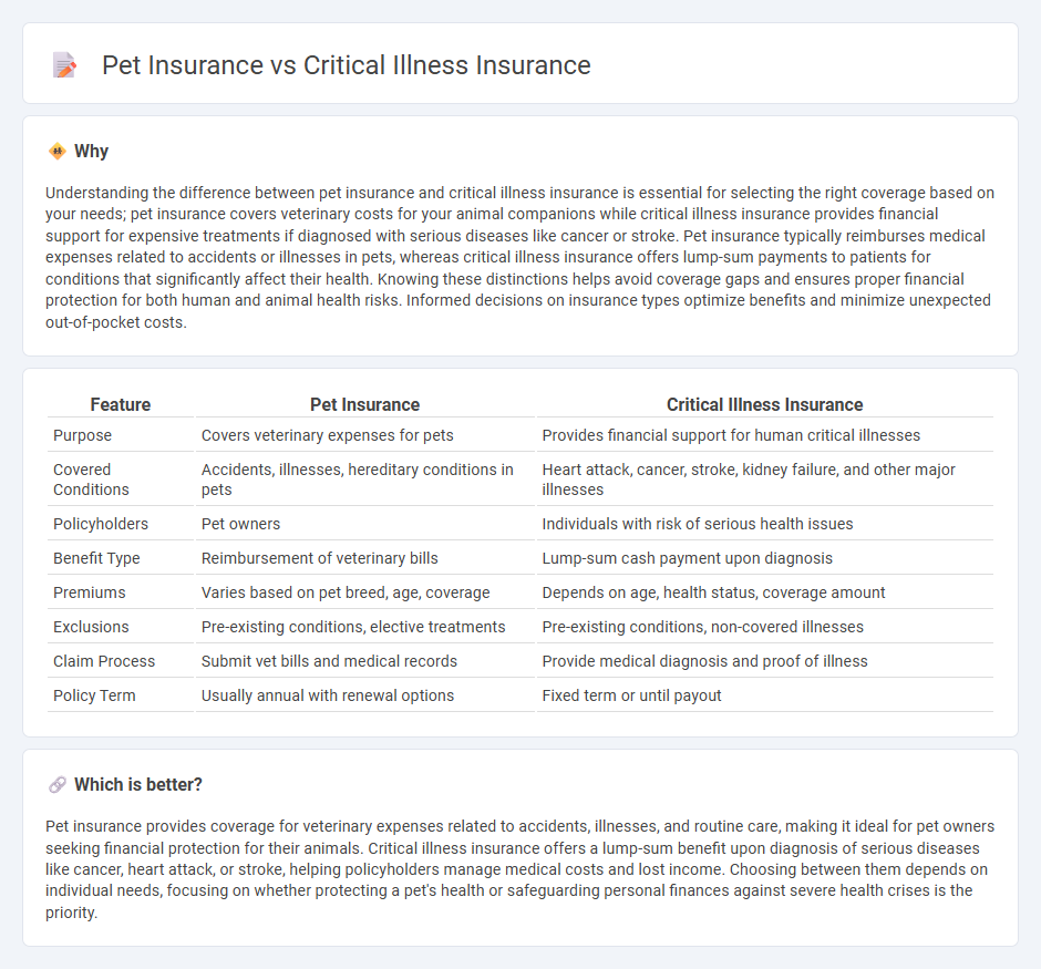Pet Insurance vs Critical Illness Insurance in Insurance