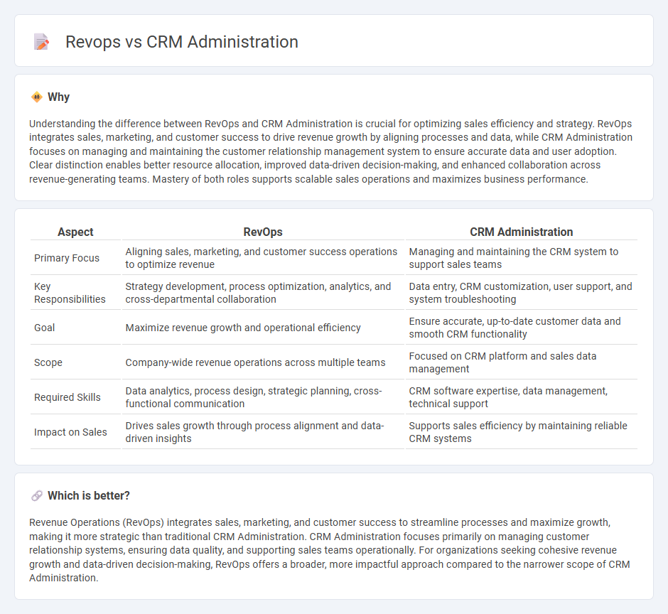 Revops vs Crm Administration in Sales
