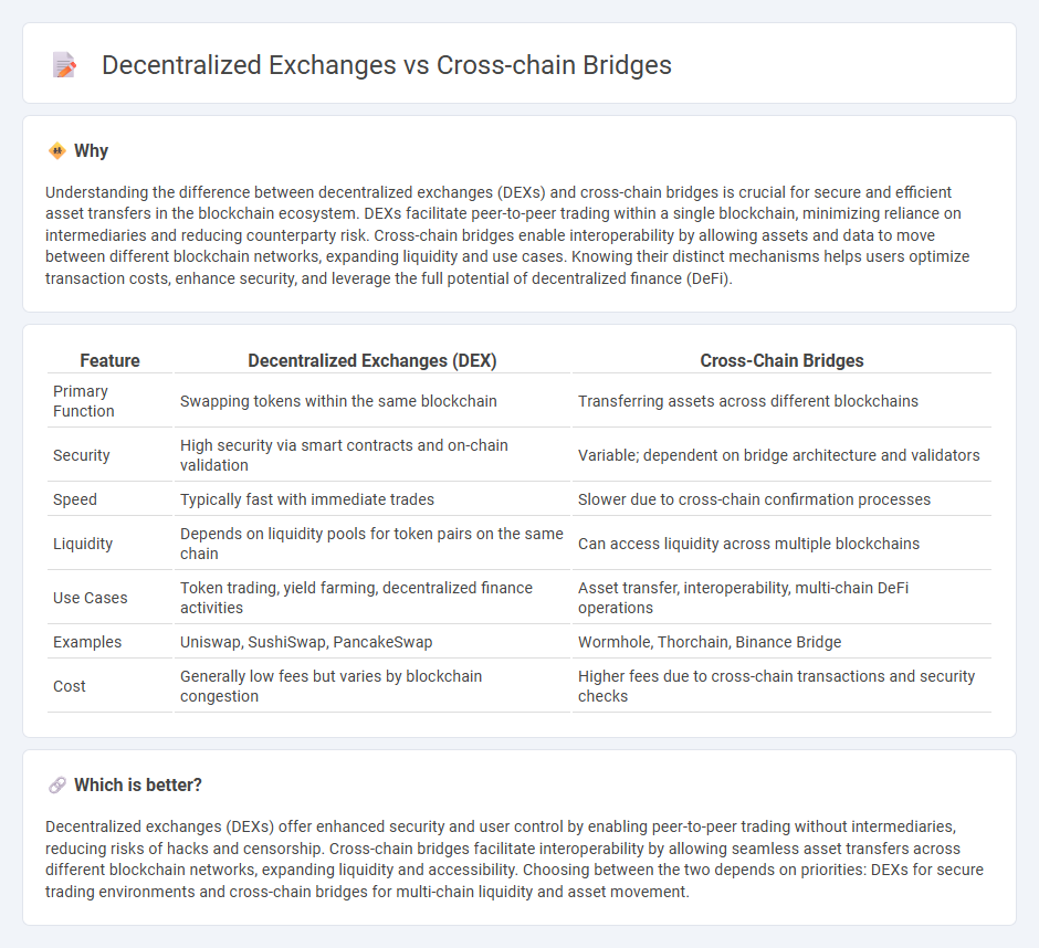 Decentralized Exchanges vs Cross-Chain Bridges in Finance