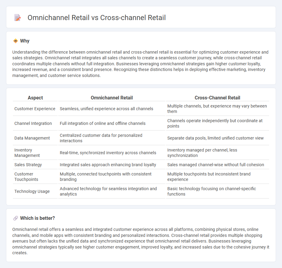 Omnichannel Retail vs Cross-Channel Retail in Commerce
