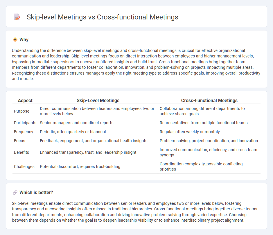 Skip-Level Meetings vs Cross-Functional Meetings in Management