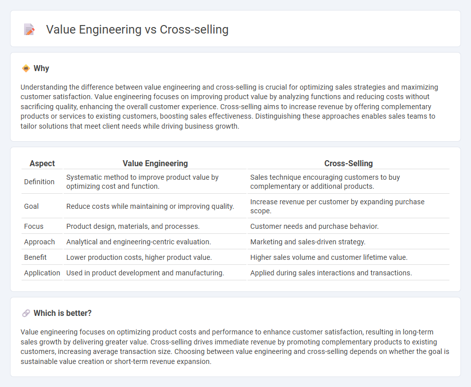 Value Engineering vs Cross-Selling in Sales