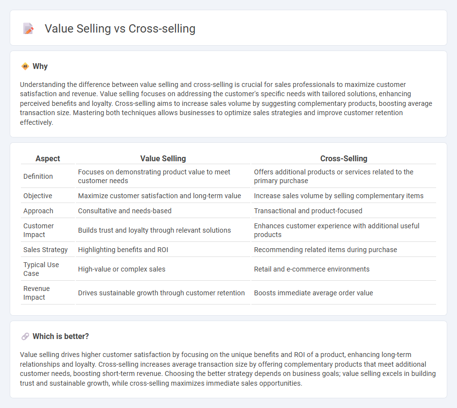Value Selling vs Cross-Selling in Sales