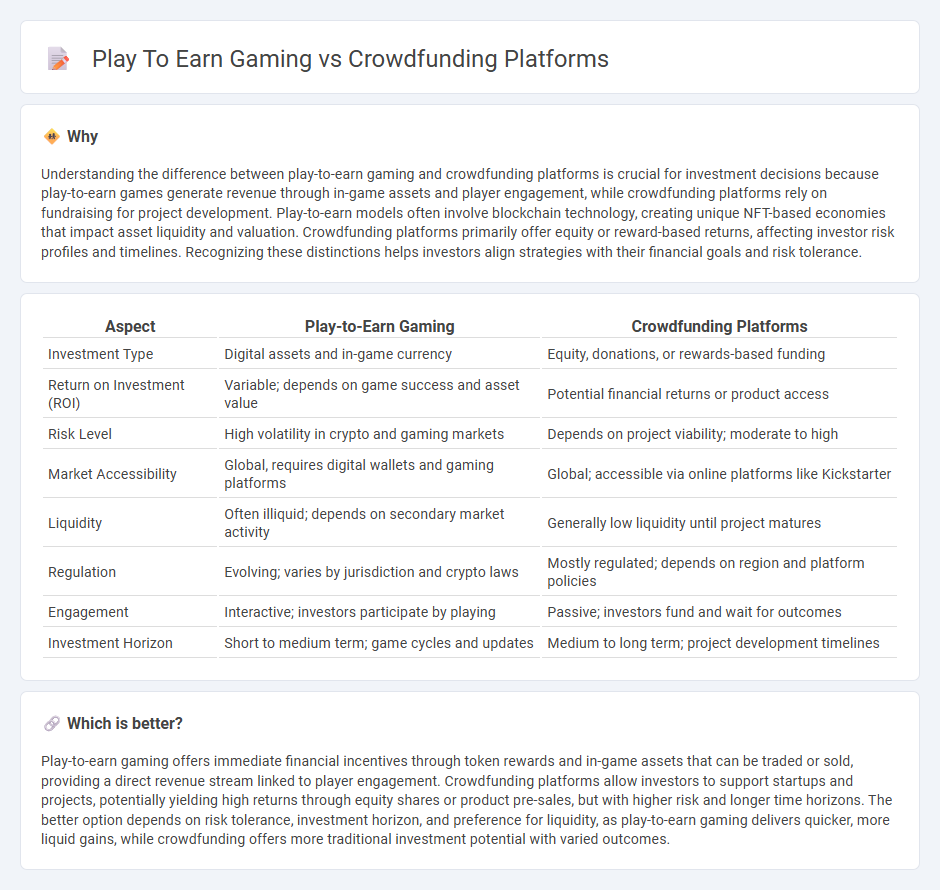 Play To Earn Gaming vs Crowdfunding Platforms in Investment