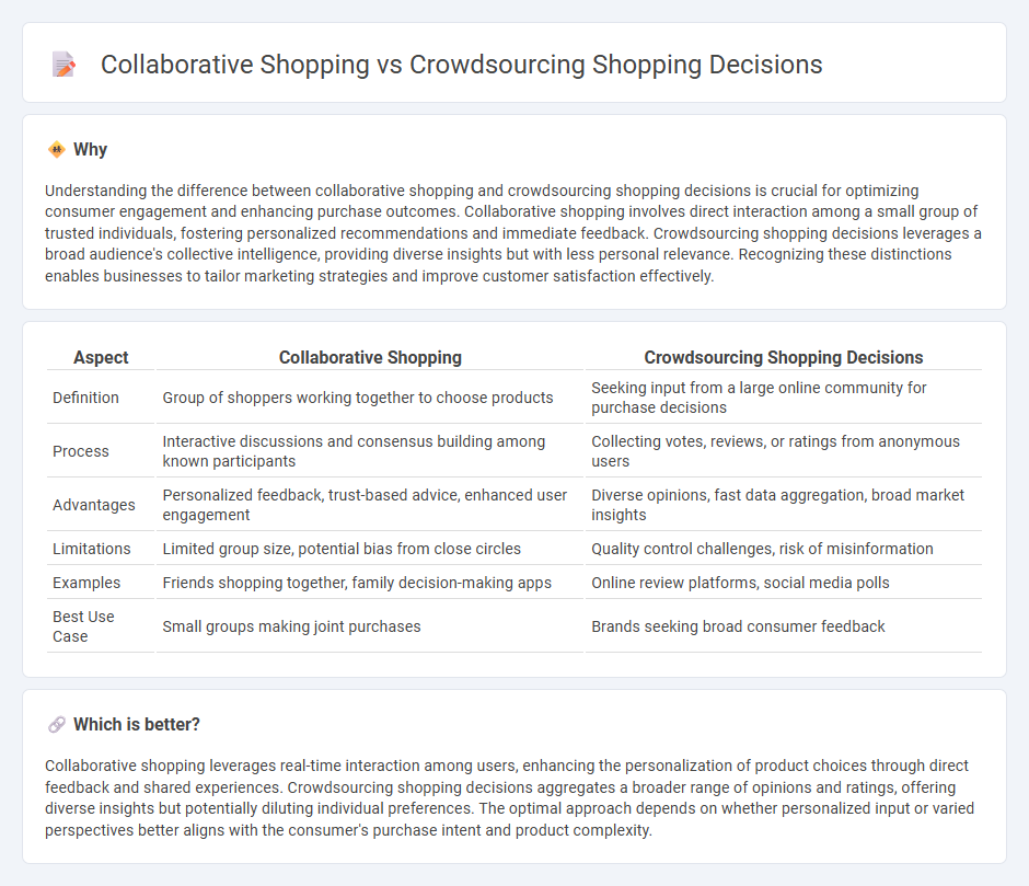 Collaborative Shopping vs Crowdsourcing Shopping Decisions in Commerce