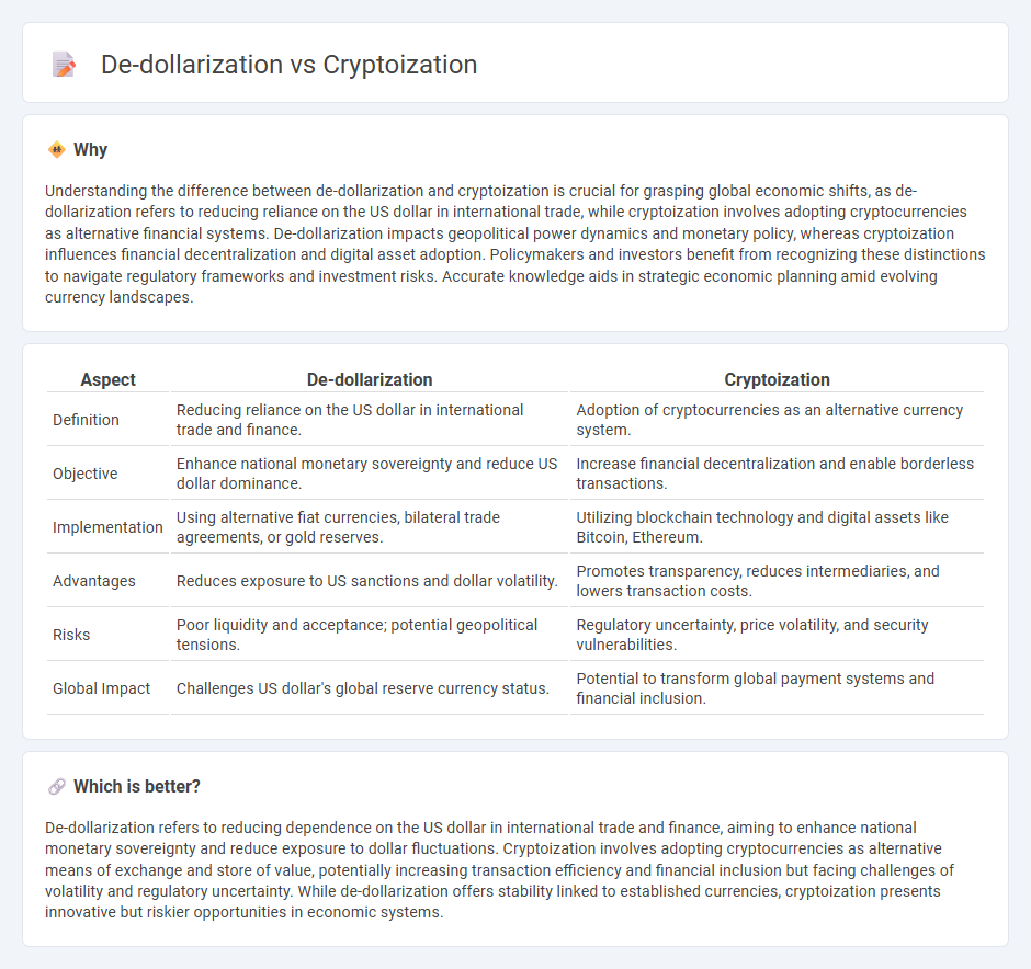 De-Dollarization vs Cryptoization in Economy
