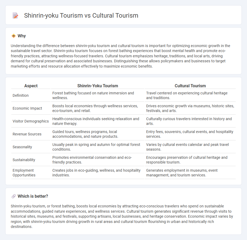 Shinrin-Yoku Tourism vs Cultural Tourism in Economy