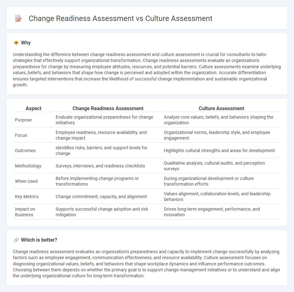 Change Readiness Assessment vs Culture Assessment in Consulting
