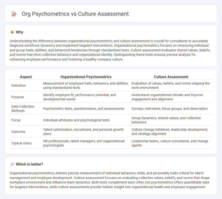 Org Psychometrics vs Culture Assessment in Consulting