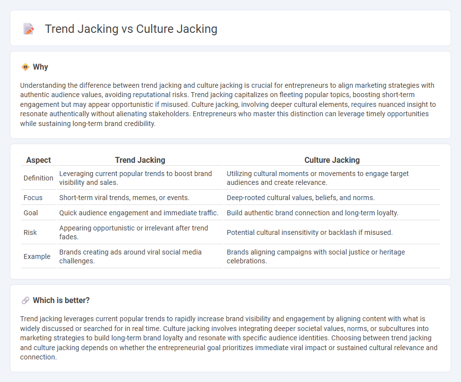 Trend Jacking vs Culture Jacking in Entrepreneurship