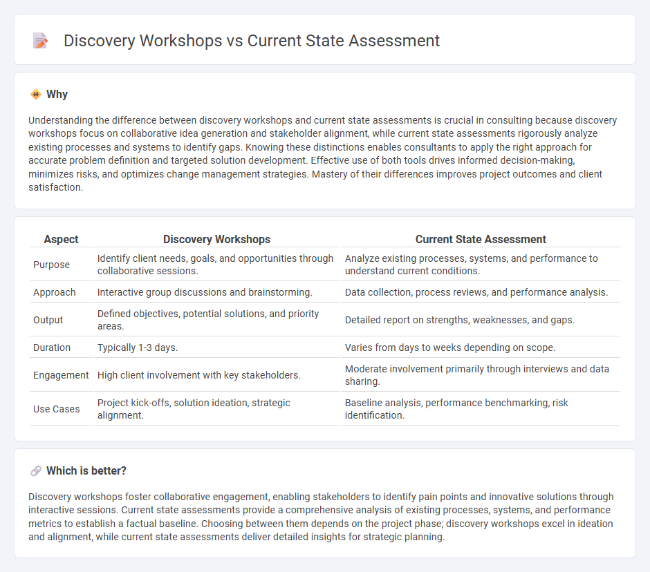 Discovery Workshops vs Current State Assessment in Consulting
