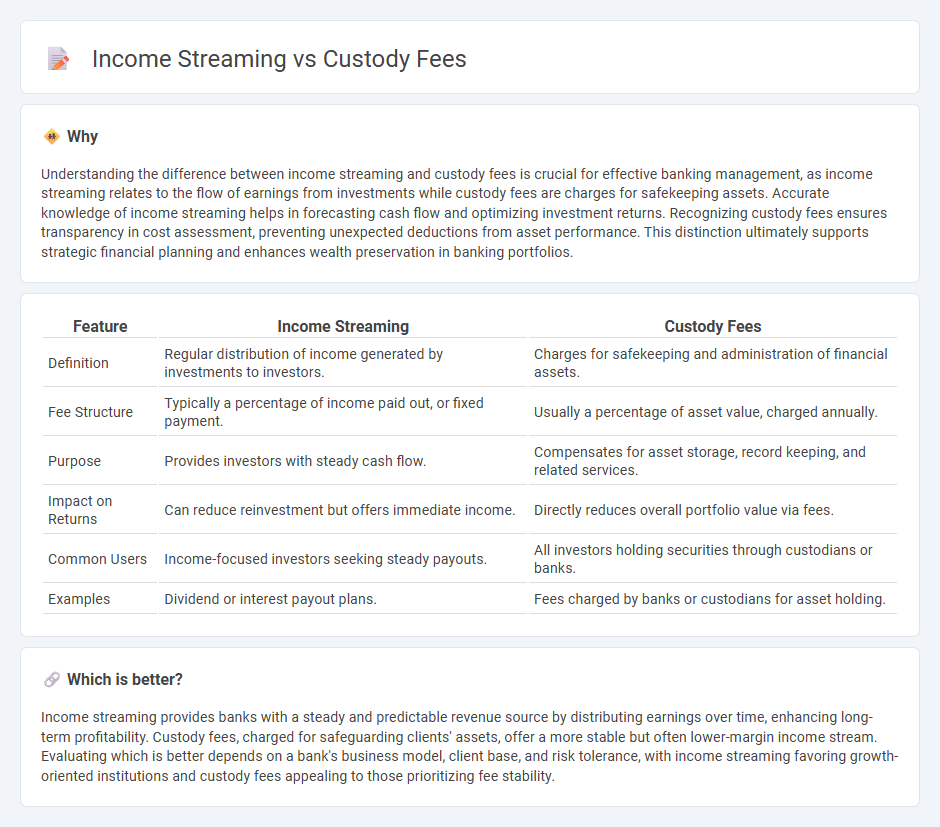 Income Streaming vs Custody Fees in Banking