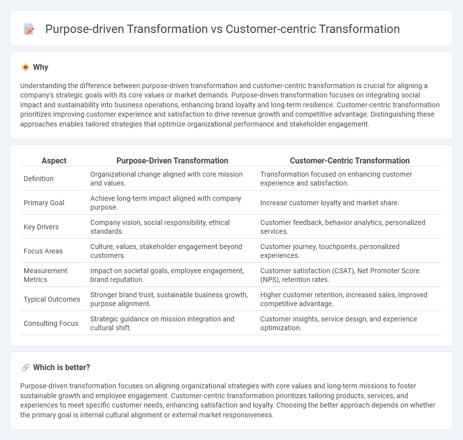 Purpose-Driven Transformation vs Customer-Centric Transformation in Consulting