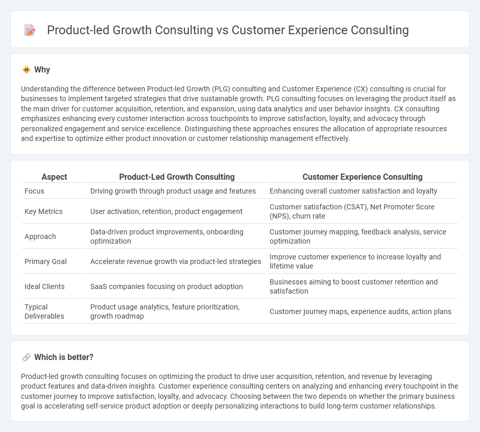 Product-Led Growth Consulting vs Customer Experience Consulting in Consulting