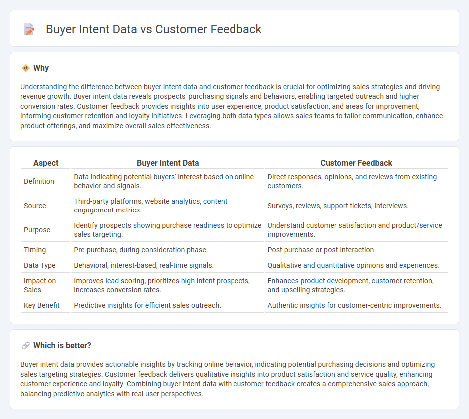 Buyer Intent Data vs Customer Feedback in Sales